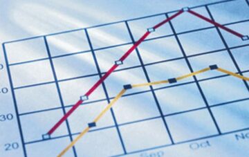 Stock Market Investments